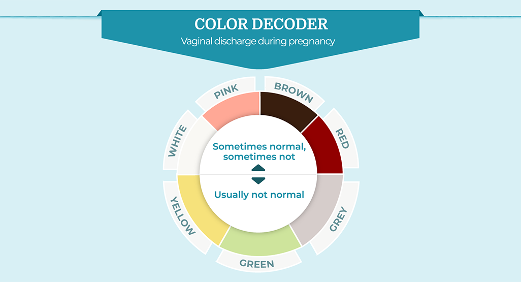 color decoder for vaginal discharge during pregnancy