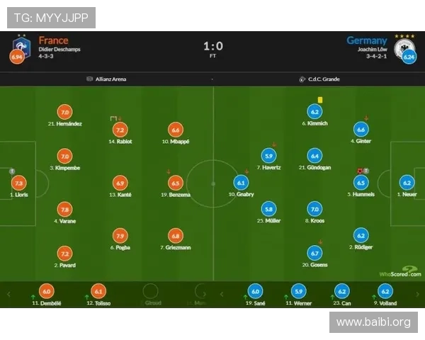 8波足球即时比分网为用户提供全面的足球比赛比分查询和赛程安排，满足不同用户的观看需求