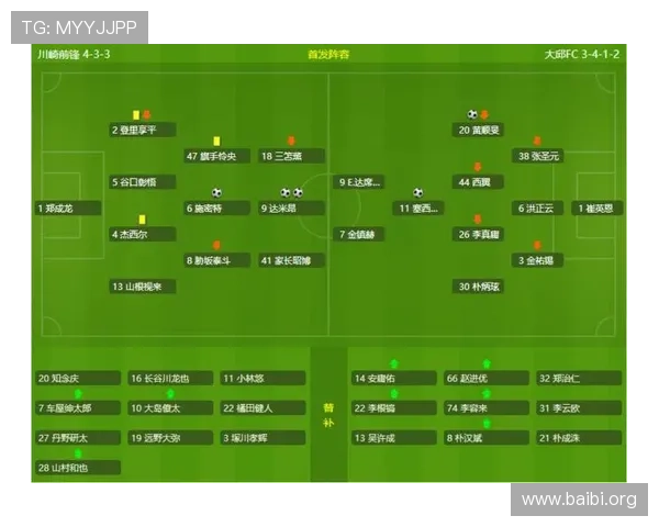 利用球探足球比分平台，轻松追踪全球各大足球联赛的实时比分和比赛进展