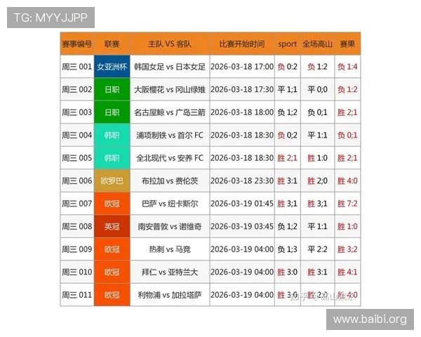利用球探网的即时比分平台，用户可以随时查看全球各大足球赛事的最新比分和赛况，满足多样化的体育资讯需求