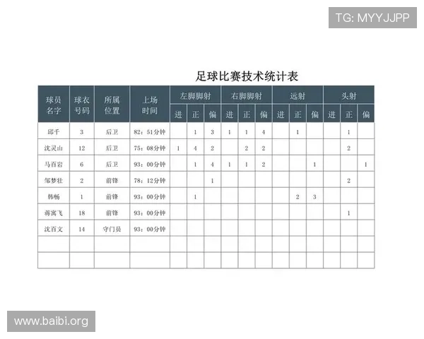 捷报即时足球比分提供详细的比赛统计数据，帮助用户深入了解比赛情况