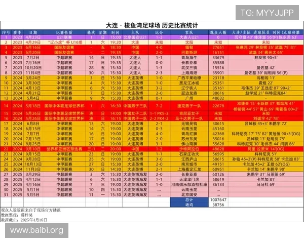 球探足球即时比分电脑网分析不同联赛的比赛走势，帮助用户做出更科学的投注和观赛决策