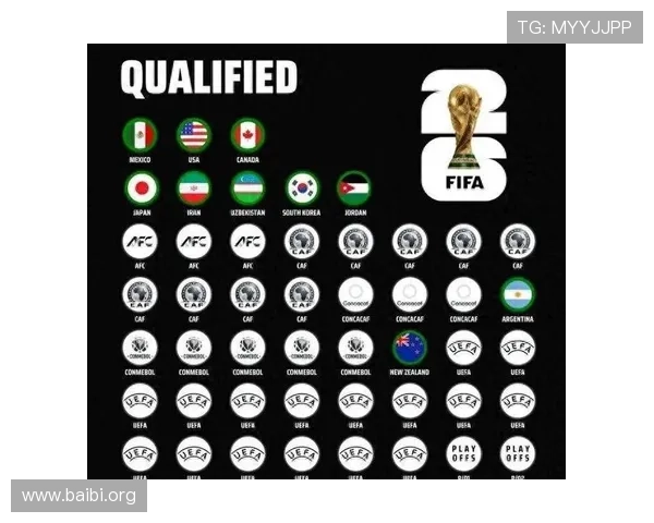 2026年世界杯48支球队名单全解析，了解每支球队的参赛背景与实力