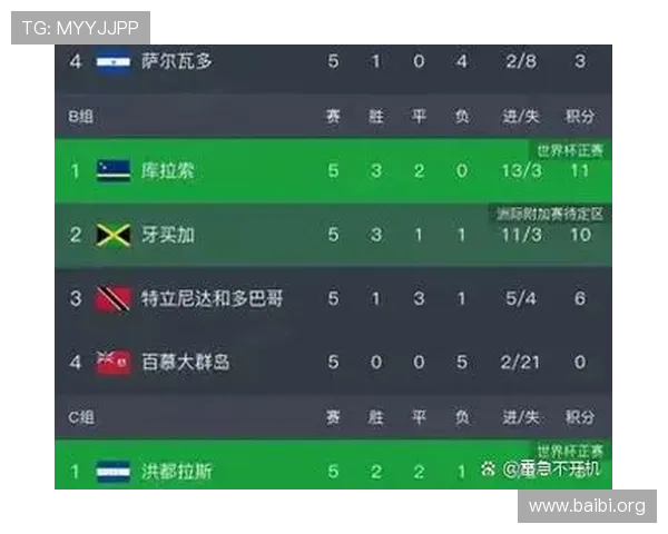 2026年世界杯48支球队的国家来源分析，帮助球迷了解未来比赛的国家队格局