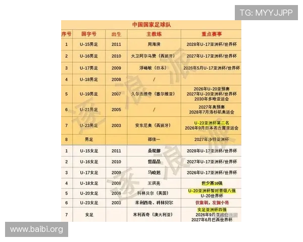 2026年世界杯中国队净胜球预测分析与战术调整建议