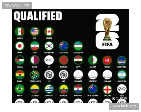 2026年世界杯参赛队伍名单公布时间及各队晋级情况分析