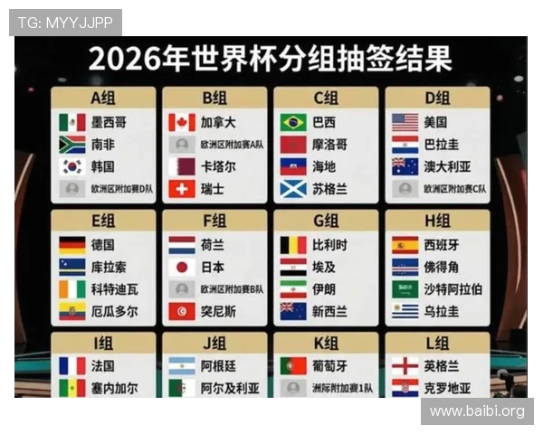 2026年世界杯已确定的参赛球队图片，帮助球迷提前了解比赛阵容
