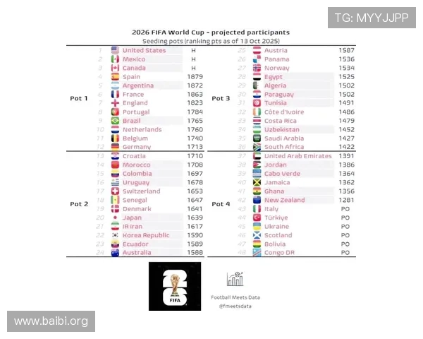 2026年世界杯已晋级球队名单公布，详细解析各大洲晋级情况与亮点