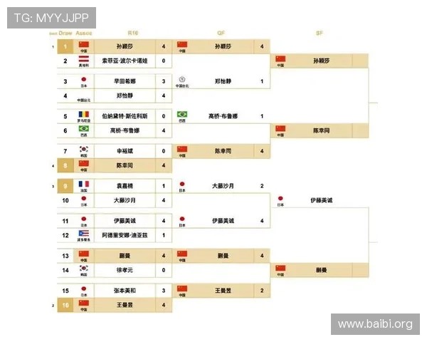 2026年世界杯比赛时间及乒乓球比赛日程安排一览表