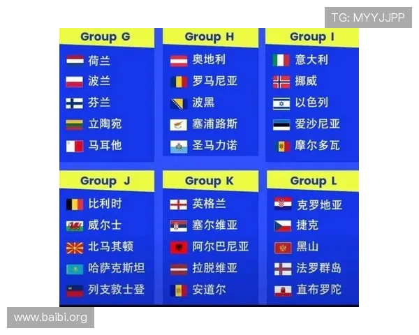 2026年欧洲区世界杯晋级球队的比赛表现与晋级前景深度分析